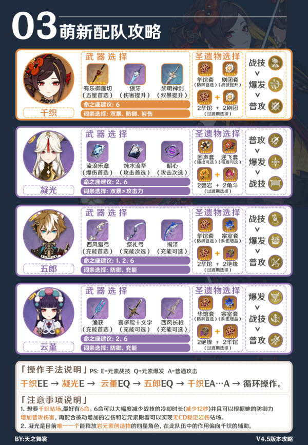 《原神》4.5卡池角色新手配队攻略